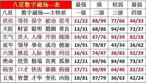 五行数字吉凶|数字吉凶,数字吉凶查询,周易数字吉凶预测